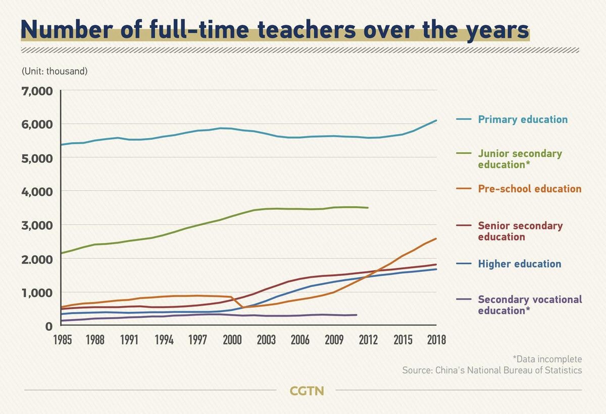 Teacher Loan Forgiveness NC: Securing Your Financial Future